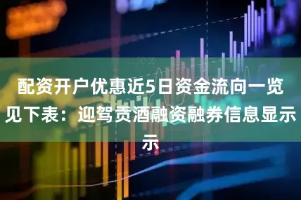 配资开户优惠近5日资金流向一览见下表：迎驾贡酒融资融券信息显示